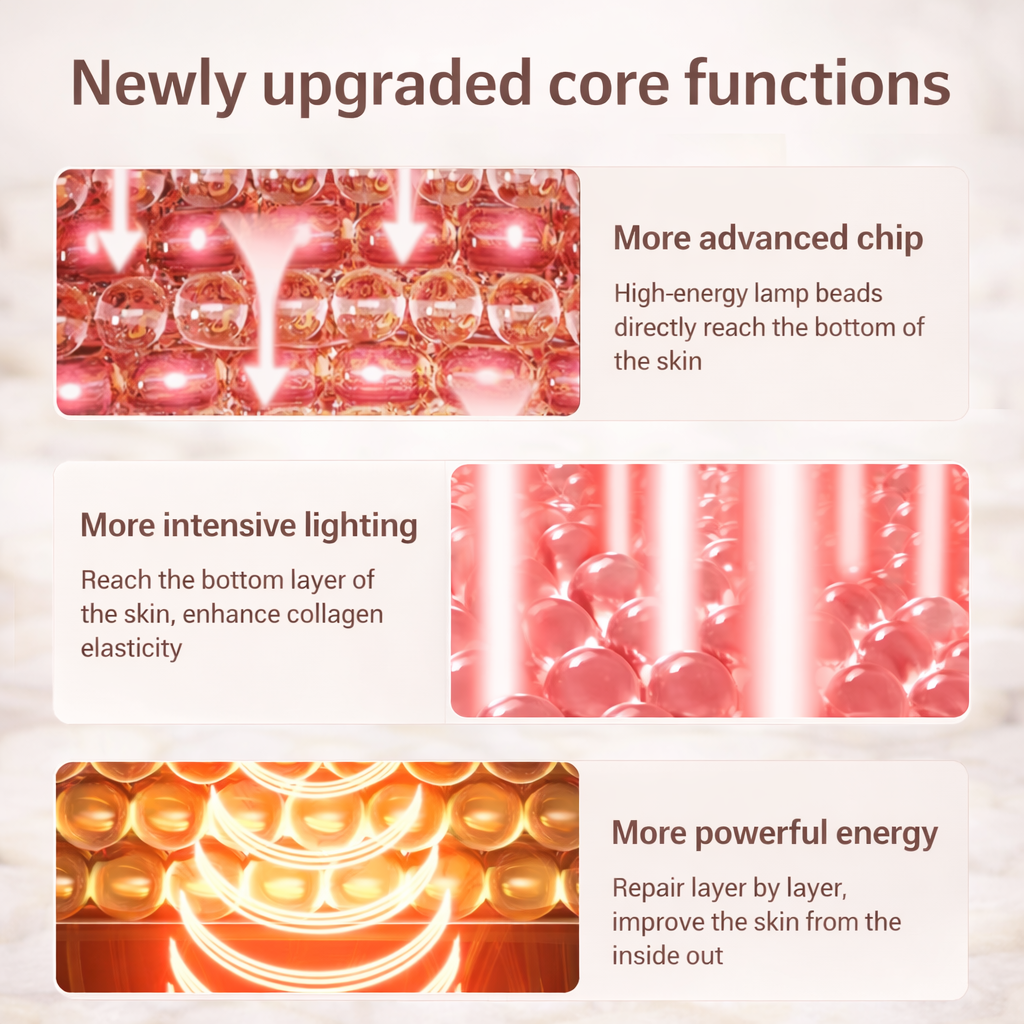 72-LED Facial Light Therapy Mask Set – Multi-Color Photorejuvenation Device for Anti-Aging, Wrinkle Repair & Skin Renewal