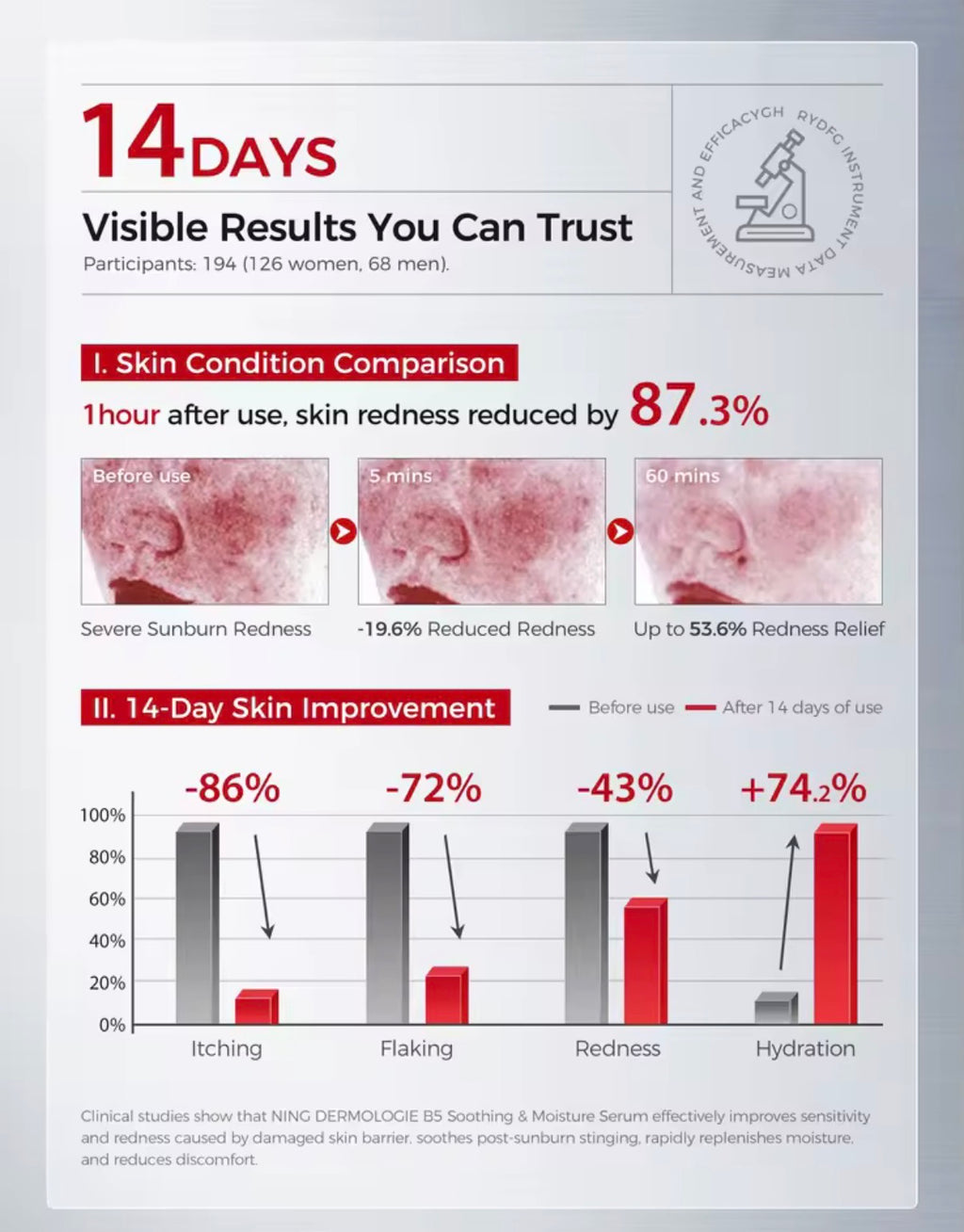 NING B5 Soothing Moisture Serum (Panthenol) – Ultimate Calming & Barrier Repair